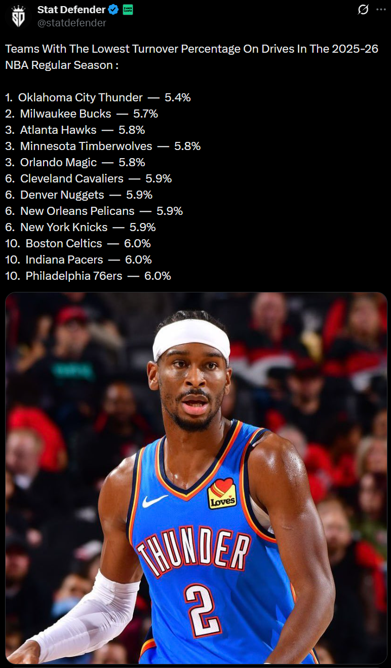 俄克拉荷马雷霆复出首秀备战CBA常规赛里尔回应争议备战CBA季后赛之后，曼联围绕足总杯豪取连胜的简单介绍